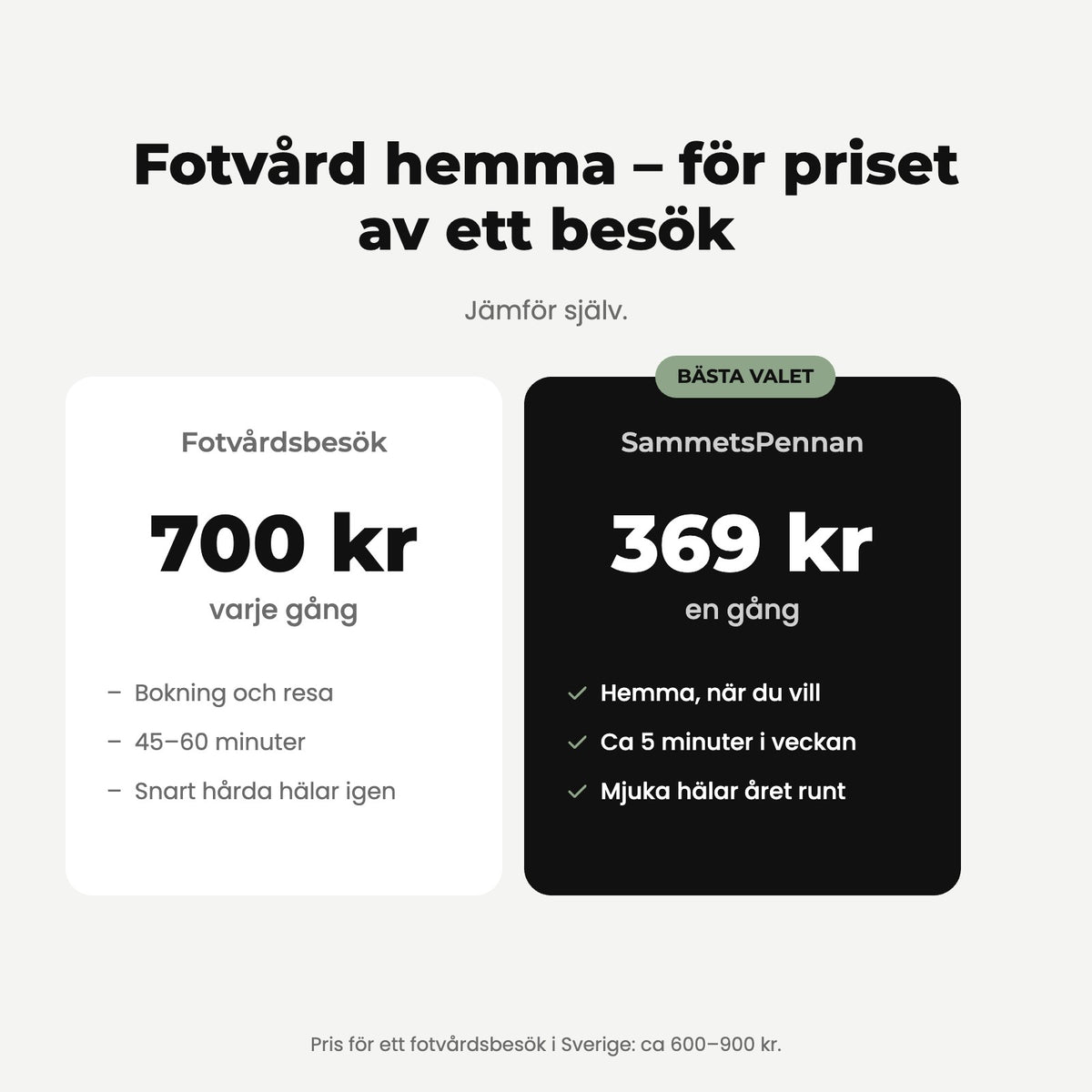 Fotvårdsbesök 700 kr varje gång mot SammetsPennan 369 kr en gång